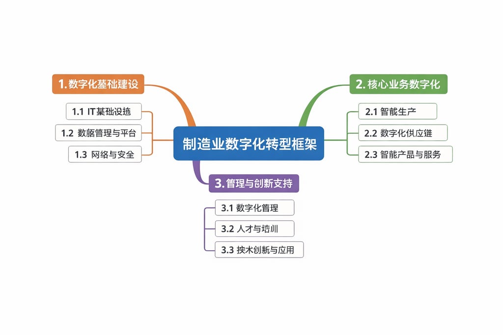 电商数据模型支撑：数据采集 + 清洗 + 建模，筑牢分析根基